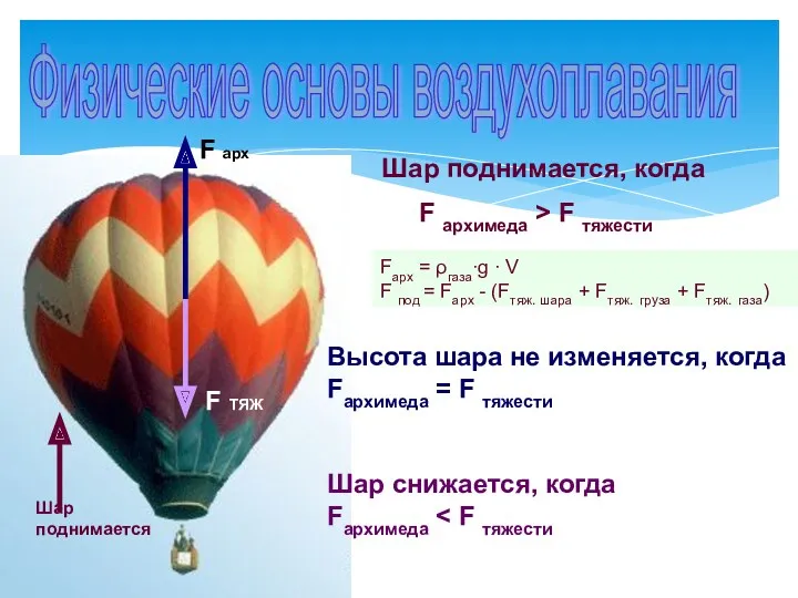 Fарх = ρгаза∙g ∙ V F под = Fарх -