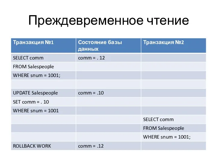 Преждевременное чтение