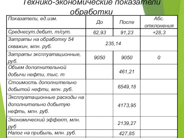 Технико-экономические показатели обработки