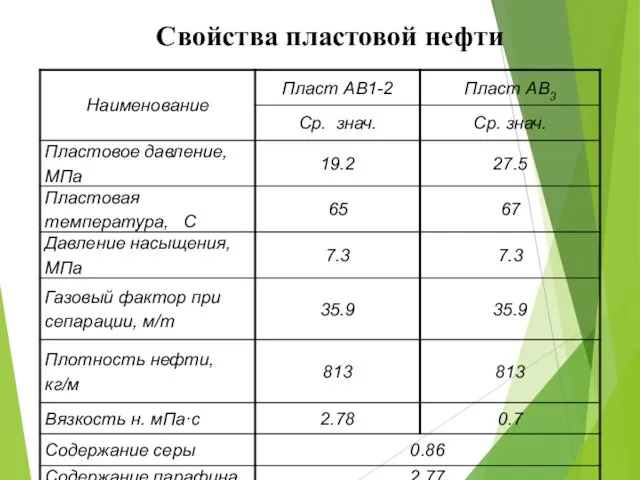 Свойства пластовой нефти