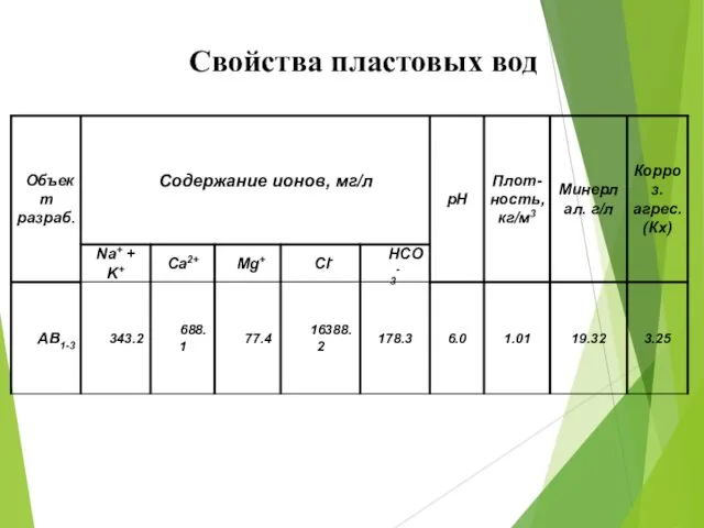 Свойства пластовых вод