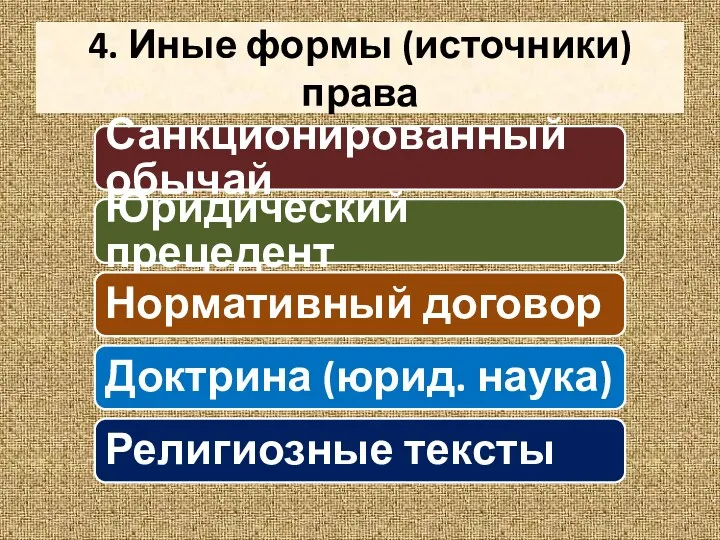 4. Иные формы (источники) права Санкционированный обычай Юридический прецедент Нормативный договор Доктрина (юрид. наука) Религиозные тексты