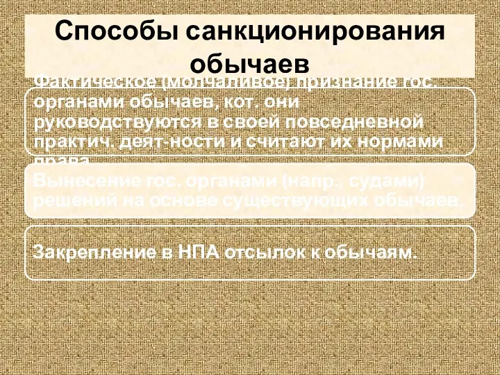 Способы санкционирования обычаев Фактическое (молчаливое) признание гос. органами обычаев, кот.