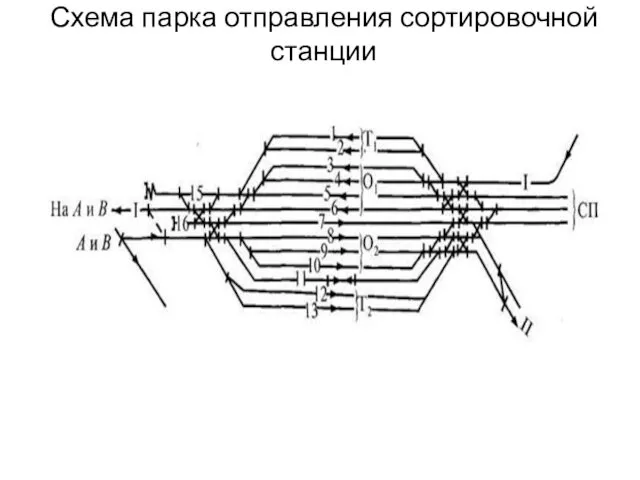 Схема парка отправления сортировочной станции