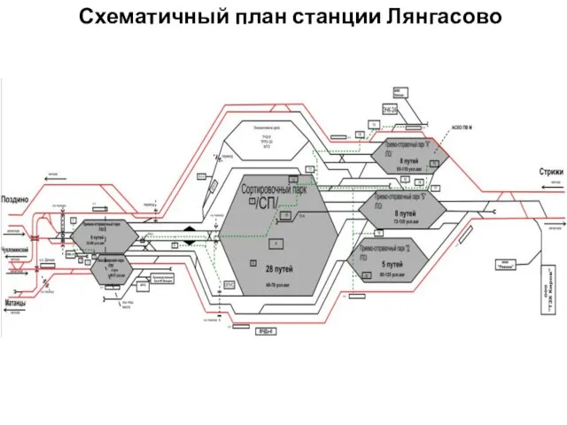 Схематичный план станции Лянгасово