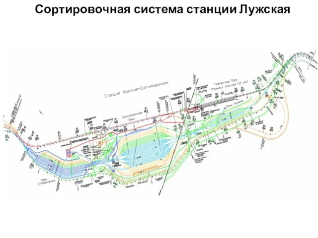 Сортировочная система станции Лужская