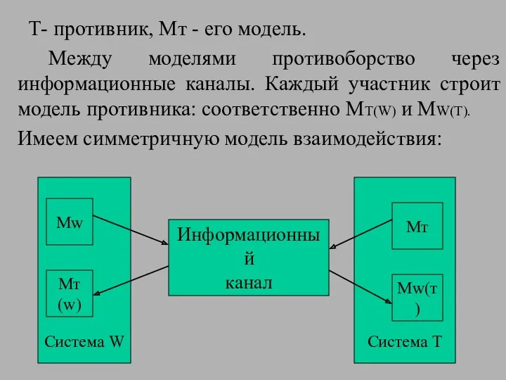 Т- противник, Мт - его модель. Между моделями противоборство через