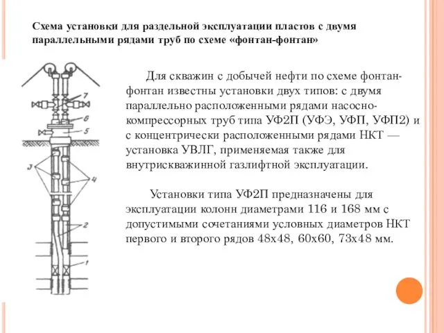 Схема установки для раздельной эксплуатации пластов с двумя параллельными рядами