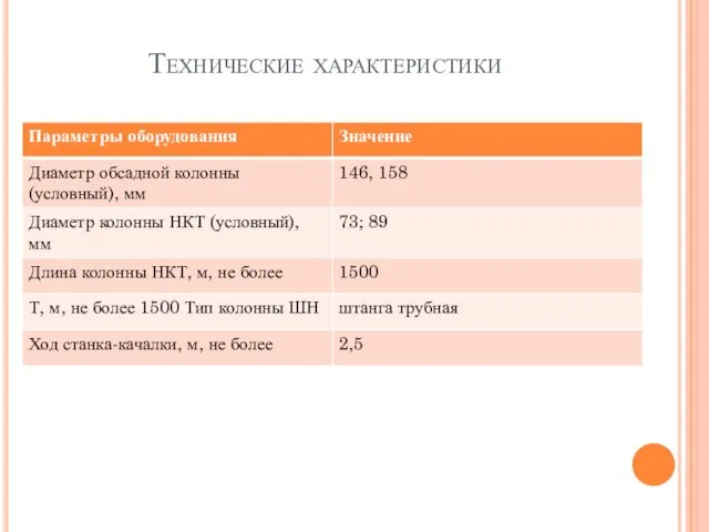 Технические характеристики