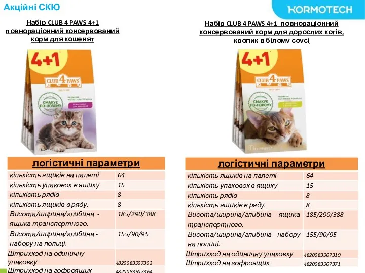 Акційні СКЮ Набір CLUB 4 PAWS 4+1 повнораціонний консервований корм