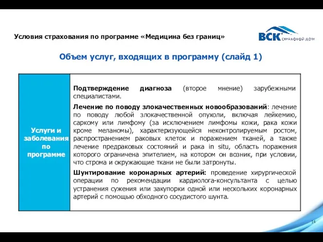 Условия страхования по программе «Медицина без границ» Объем услуг, входящих в программу (слайд 1)