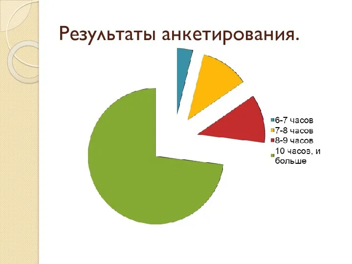 Результаты анкетирования.