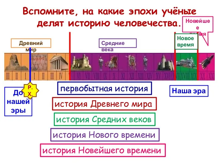 Древний мир Средние века Новейшее время Наша эра До нашей