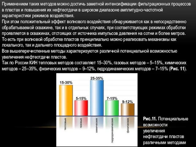 Применением таких методов можно достичь заметной интенсификации фильтрационных процессов в