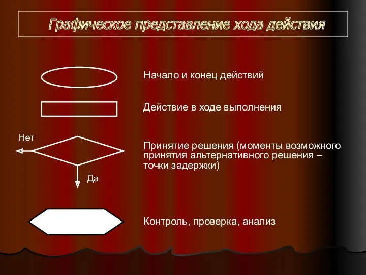 Графическое представление хода действия