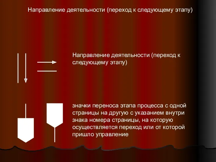 Направление деятельности (переход к следующему этапу)