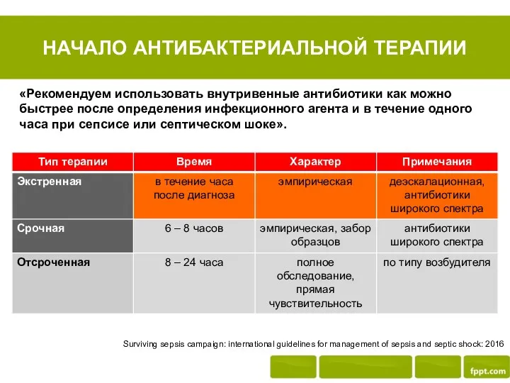 НАЧАЛО АНТИБАКТЕРИАЛЬНОЙ ТЕРАПИИ Surviving sepsis campaign: international guidelines for management