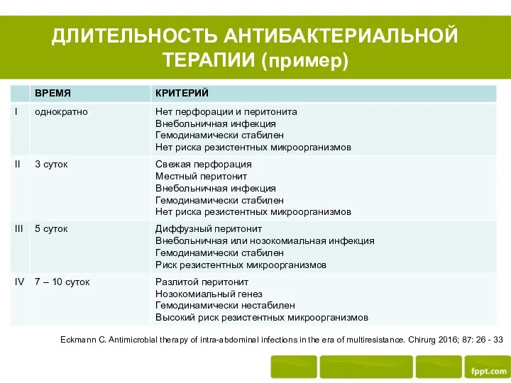 ДЛИТЕЛЬНОСТЬ АНТИБАКТЕРИАЛЬНОЙ ТЕРАПИИ (пример) Eckmann C. Antimicrobial therapy of intra-abdominal