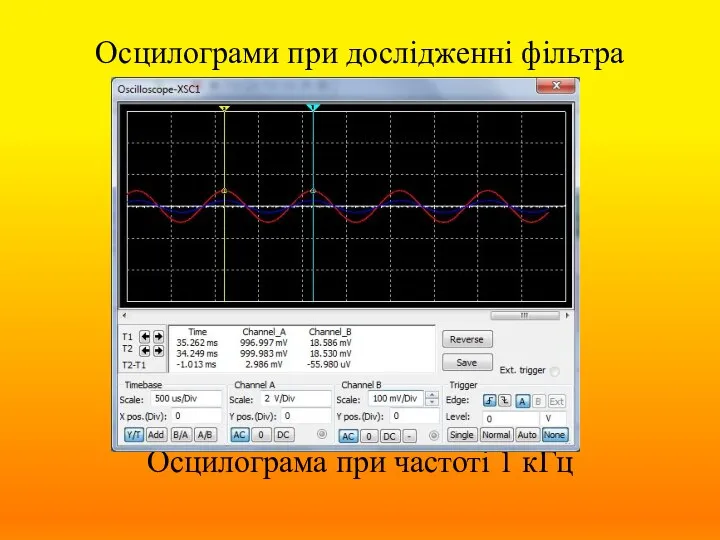 Осцилограми при дослідженні фільтра Осцилограма при частоті 1 кГц