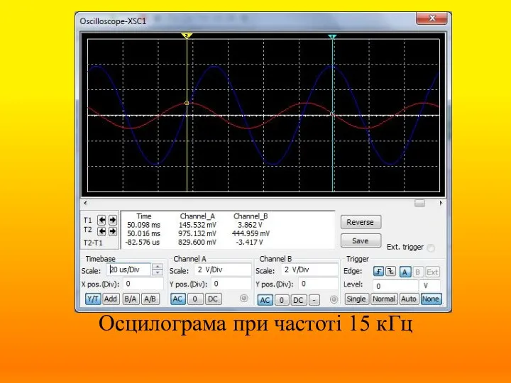 Осцилограма при частоті 15 кГц