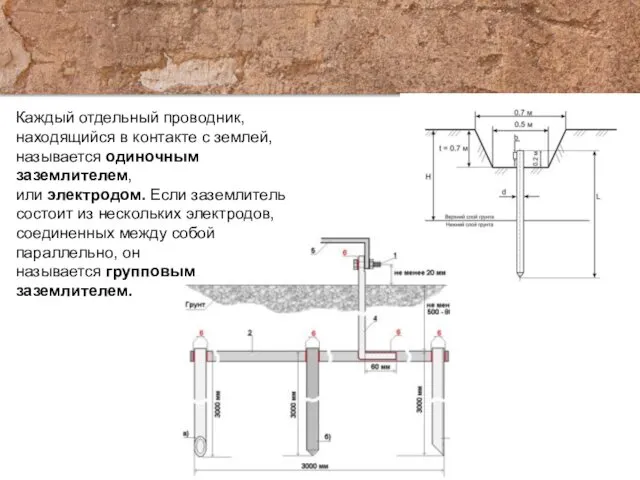 Каждый отдельный проводник, находящийся в контакте с землей, называется одиночным