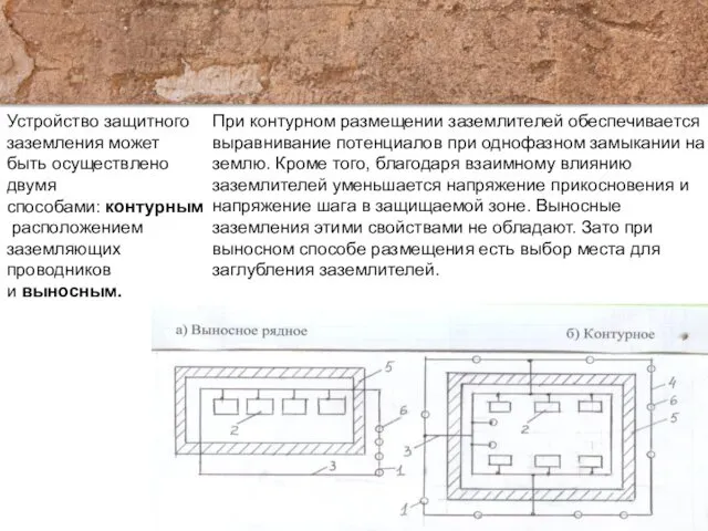 Устройство защитного заземления может быть осуществлено двумя способами: контурным расположением