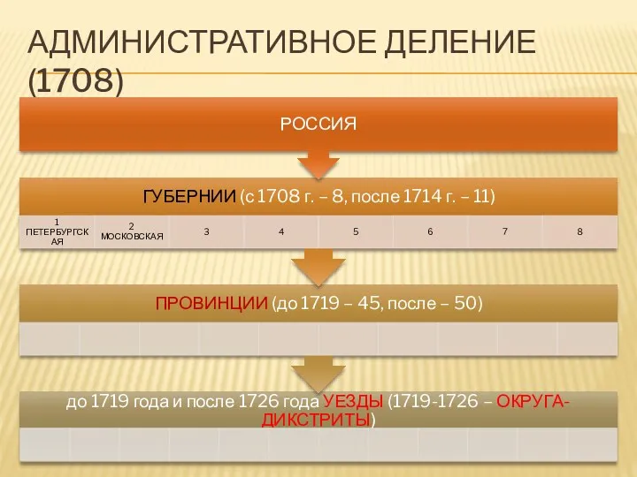 АДМИНИСТРАТИВНОЕ ДЕЛЕНИЕ (1708)