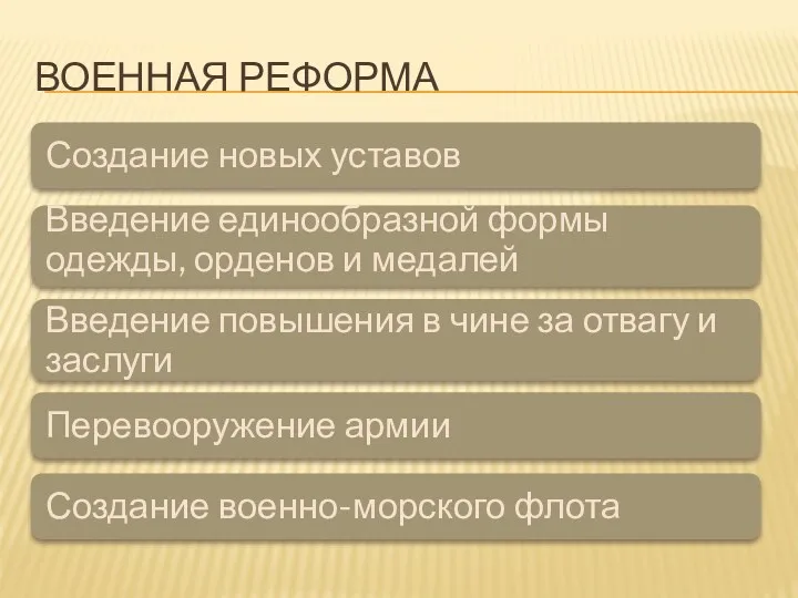 ВОЕННАЯ РЕФОРМА