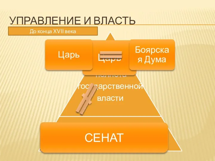 До конца XVII века УПРАВЛЕНИЕ И ВЛАСТЬ периодически созываемое совещание приказных судей СЕНАТ