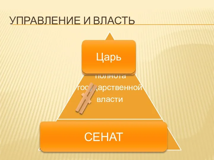 УПРАВЛЕНИЕ И ВЛАСТЬ периодически созываемое совещание приказных судей Царь СЕНАТ