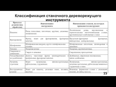 Классификация станочного дереворежущего инструмента