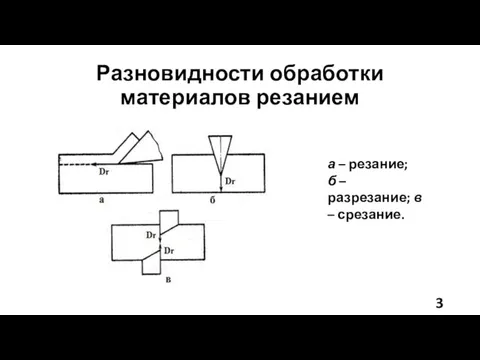 Разновидности обработки материалов резанием а – резание; б – разрезание; в – срезание.