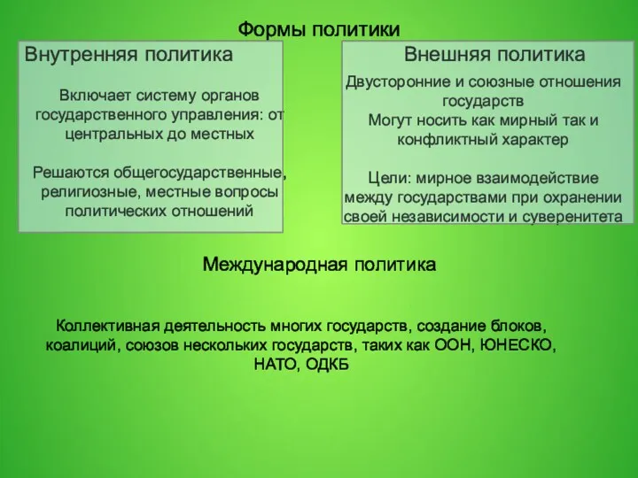 Формы политики Внутренняя политика Включает систему органов государственного управления: от