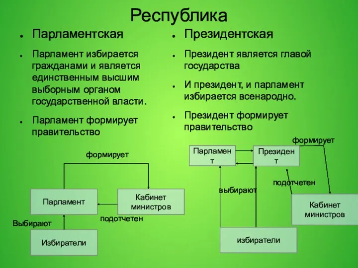 Республика Парламентская Парламент избирается гражданами и является единственным высшим выборным