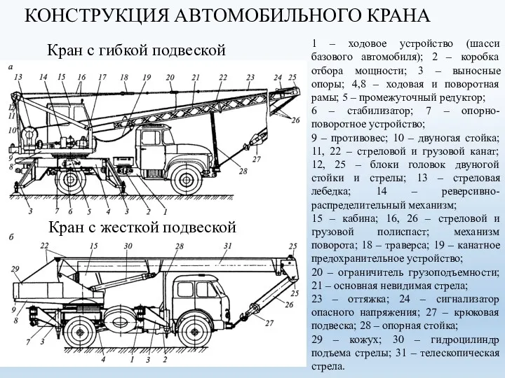 1 – ходовое устройство (шасси базового автомобиля); 2 – коробка