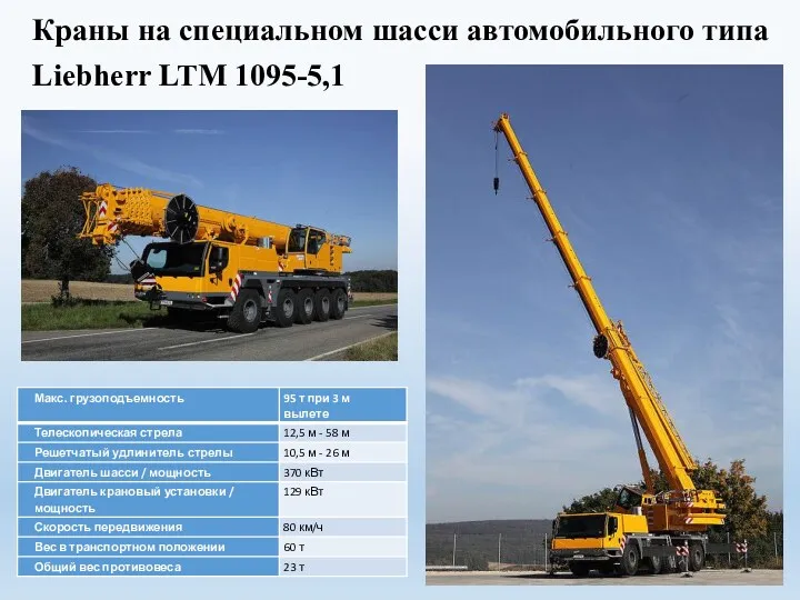 Краны на специальном шасси автомобильного типа Liebherr LTM 1095-5,1