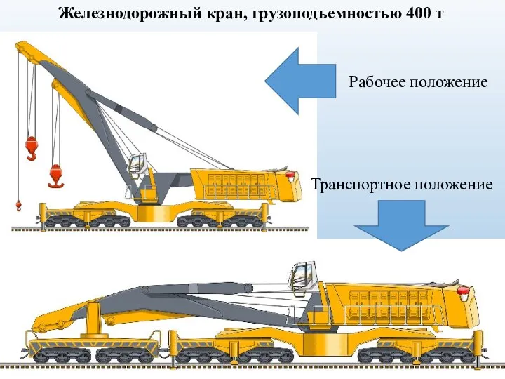 Железнодорожный кран, грузоподъемностью 400 т Рабочее положение Транспортное положение