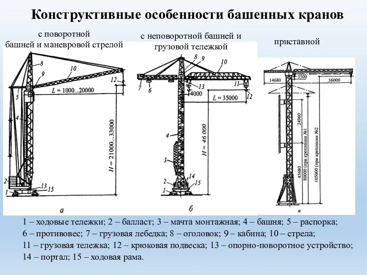 1 – ходовые тележки; 2 – балласт; 3 – мачта