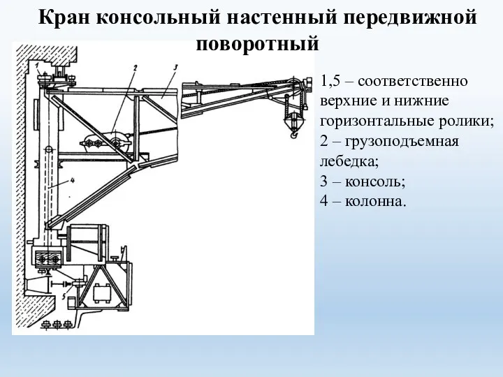 Кран консольный настенный передвижной поворотный 1,5 – соответственно верхние и