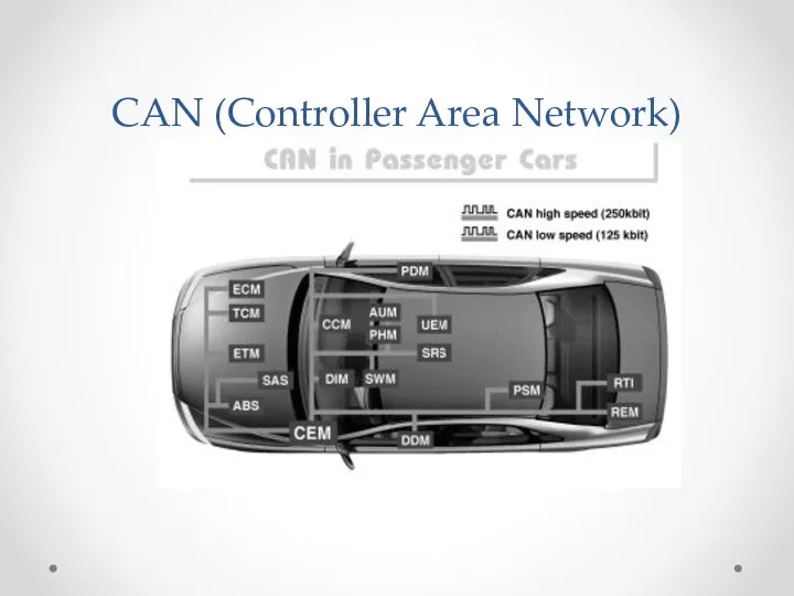 CAN (Controller Area Network)