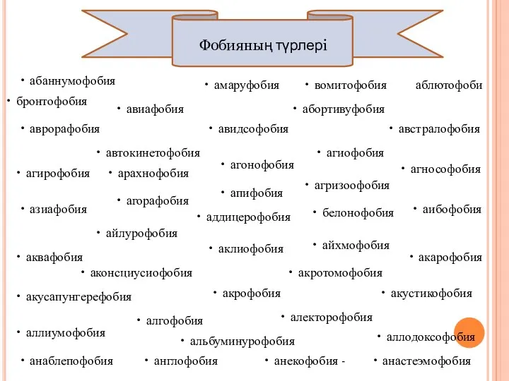 Фобияның түрлері • абаннумофобия аблютофоби • абортивуфобия • авиафобия •