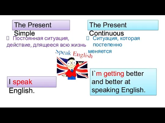 The Present Simple The Present Continuous Постоянная ситуация, действие, длящееся