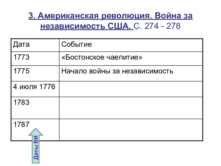 3. Американская революция. Война за независимость США. С. 274 - 278 Даты ВИ