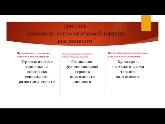 Три типа социально-психологической терапии виктимности Превентивная социально-психологическая терапия Терапевтическая социальная