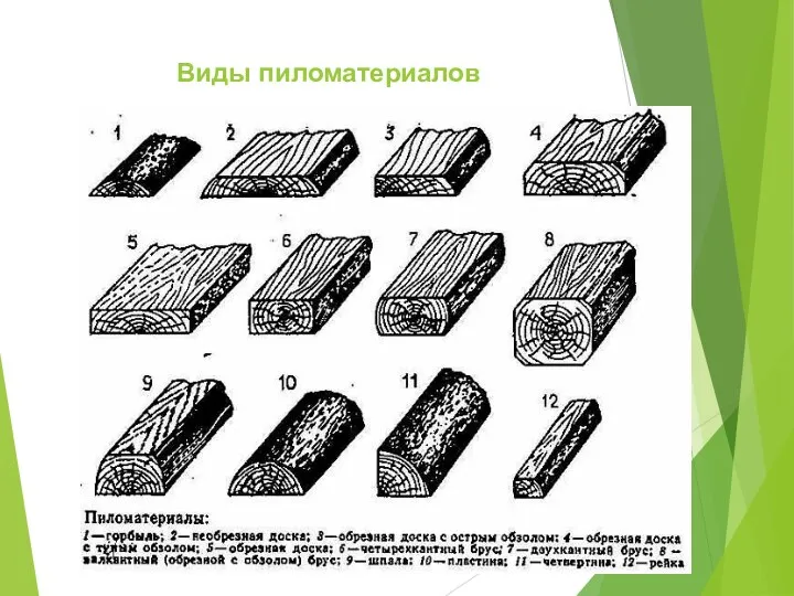 Виды пиломатериалов