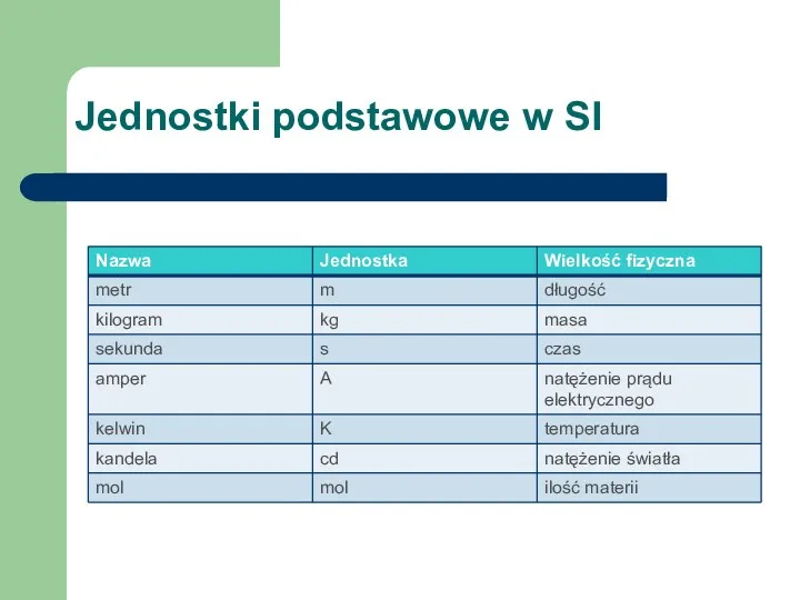 Jednostki podstawowe w SI