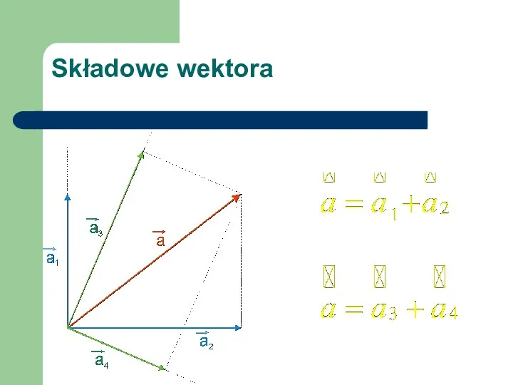 Składowe wektora