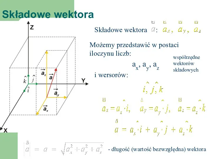 Składowe wektora Składowe wektora : Możemy przedstawić w postaci iloczynu