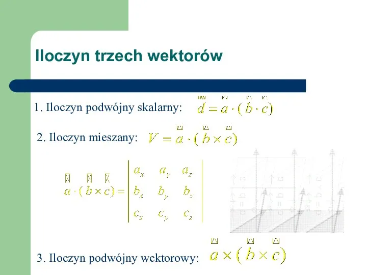 Iloczyn trzech wektorów 1. Iloczyn podwójny skalarny: 2. Iloczyn mieszany: 3. Iloczyn podwójny wektorowy: