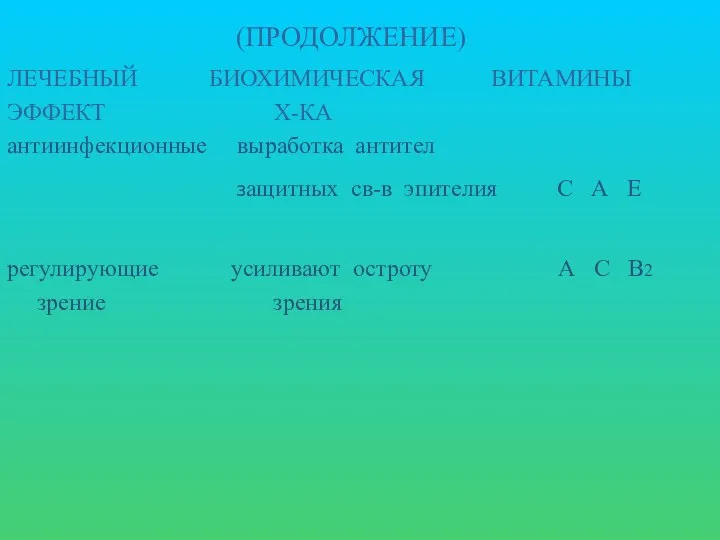 (ПРОДОЛЖЕНИЕ) ЛЕЧЕБНЫЙ БИОХИМИЧЕСКАЯ ВИТАМИНЫ ЭФФЕКТ Х-КА антиинфекционные выработка антител защитных